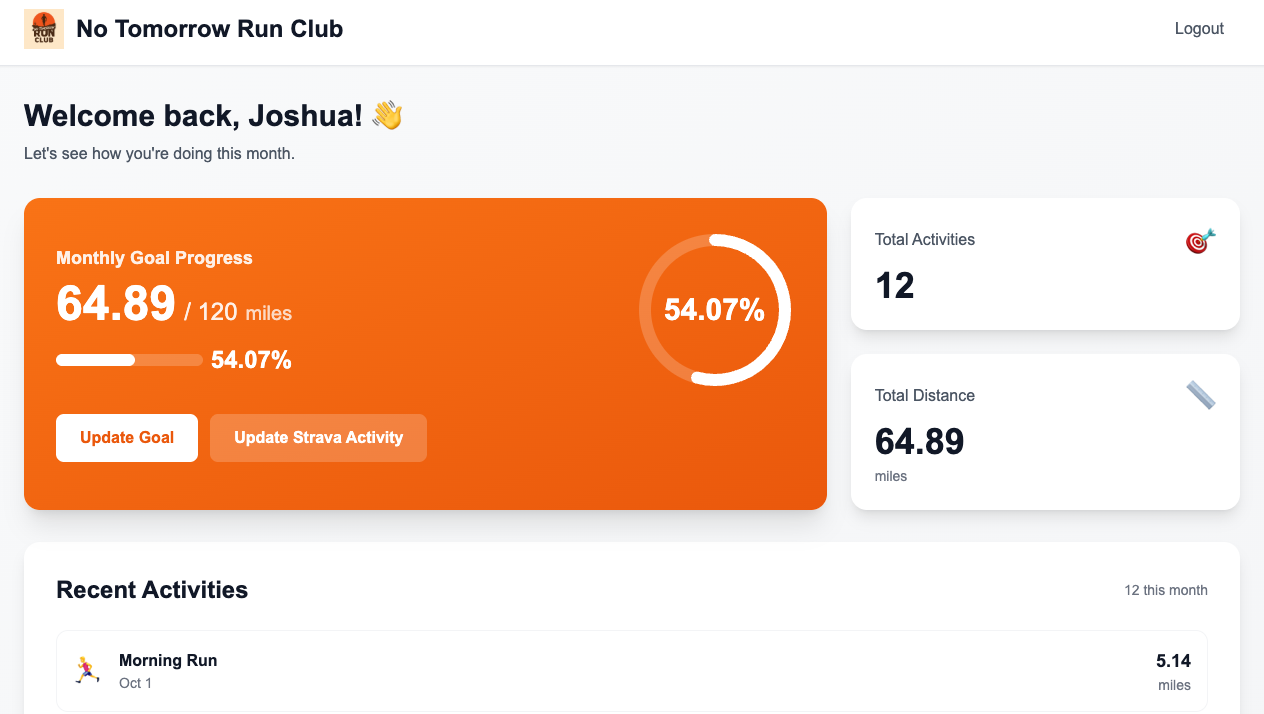 Dashboard showing progress tracking